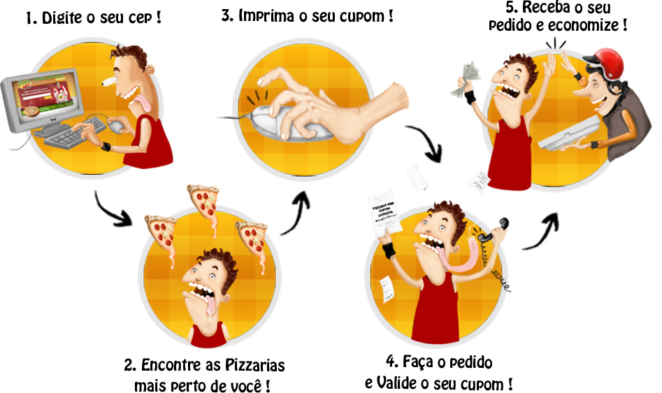 Como Funciona